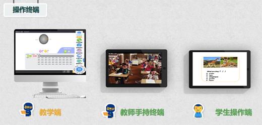 品牌產(chǎn)品|泛東互動(dòng)課堂教師端 讓黑板離開教學(xué)“主陣地” 品牌產(chǎn)品|泛東互動(dòng)課堂教師端 讓黑板離開教學(xué)“主陣地”