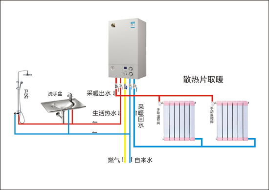 壁掛爐行業響應“煤改氣”號召 助推藍天保衛戰