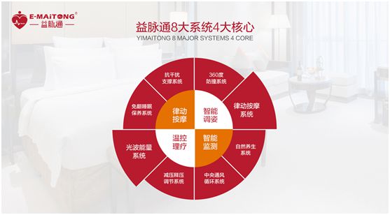 益脈通智能健康床墊品牌:發展潛力無限,搶占黃金商機 益脈通智能健康床墊品牌:發展潛力無限,搶占黃金商機