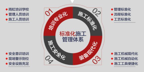 東方雨虹防水材料品牌以“一盤棋”思維打造“好防水”