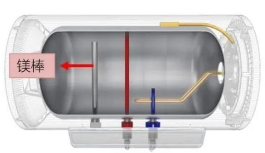 20元的電熱水器鎂棒，自己一樣可以輕松替換！