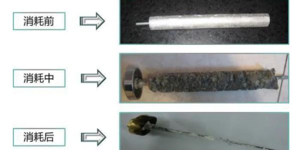 20元的電熱水器鎂棒，自己一樣可以輕松替換！