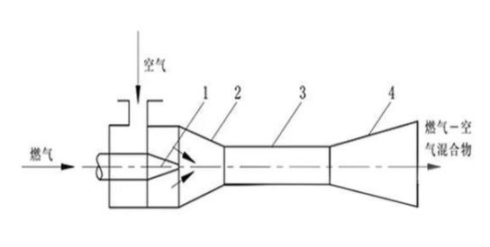 燃氣灶為什么會熄火?如何讓它火力持久猛烈! 燃氣灶為什么會熄火?如何讓它火力持久猛烈!