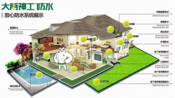 牢記企業，再接再厲|大禹神工防水材料品牌再獲高新企業認證