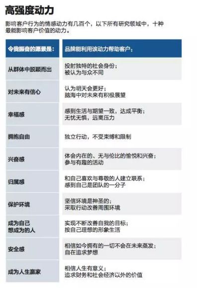 情感營銷教會了我們：產品再好也是死的，企業要學會表達