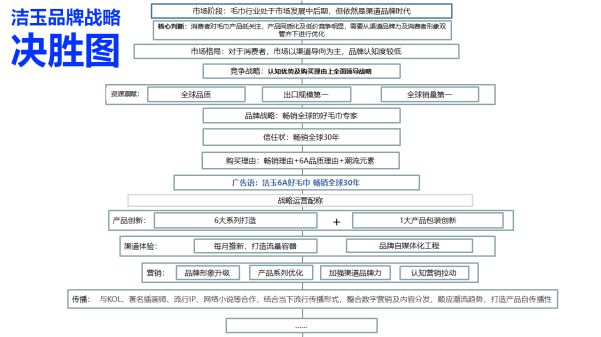 全球知名毛巾品牌，潔玉是如何成為國內市場的第1名？