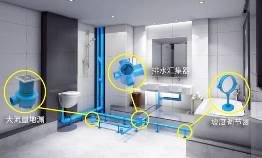 偉星管業|SPM中央集中排水系統痛快有效解決衛生間 堵?漏?臭