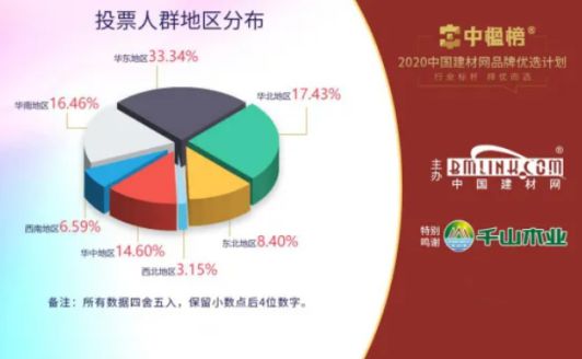 品牌榮譽|北新禹王榮膺“防水材料影響力品牌”