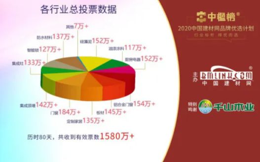 品牌榮譽|北新禹王榮膺“防水材料影響力品牌”