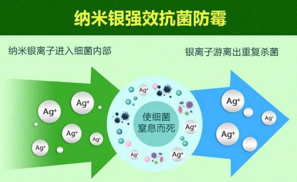 品牌產品|保持家居環境潔凈無病菌，佳士利抗菌涂料幫你實現