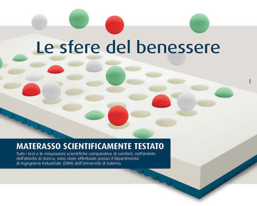 品牌產品|讓valflex床墊告訴你,睡眠我們絕不將就! 品牌產品|讓valflex床墊告訴你,睡眠我們絕不將就!