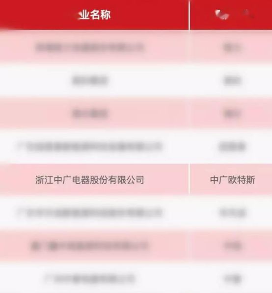 品牌榮譽(yù)|中廣歐特斯被評(píng)“融創(chuàng)中國(guó)2019年度優(yōu)秀供應(yīng)商” 