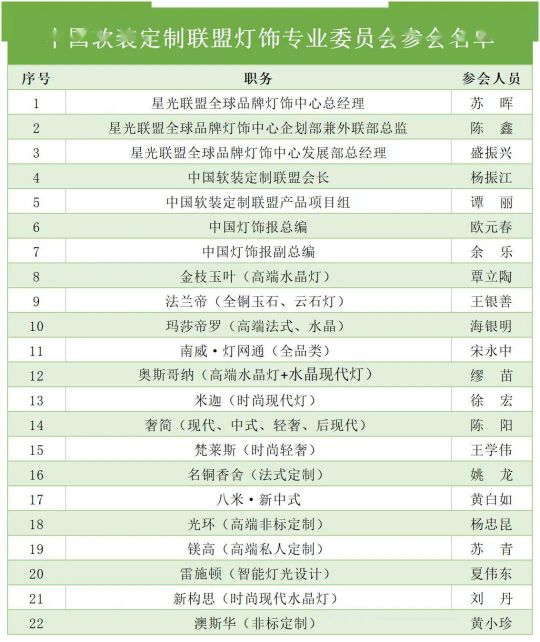 “中國軟裝定制聯盟燈具專業委員會企業品牌座談會”隆重召開 “中國軟裝定制聯盟燈具專業委員會企業品牌座談會”隆重召開