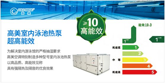 高美泳池熱泵機組:節能環保新技術打造涼爽盛夏 高美泳池熱泵機組:節能環保新技術打造涼爽盛夏
