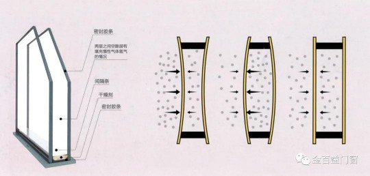 金百益一扇好門(mén)窗,呵護(hù)和時(shí)尚整個(gè)家! 金百益一扇好門(mén)窗,呵護(hù)和時(shí)尚整個(gè)家!