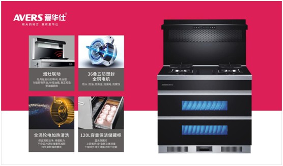 愛華仕智能廚電 締造輕松烹飪、盡享樂趣的現代廚房 愛華仕智能廚電 締造輕松烹飪、盡享樂趣的現代廚房