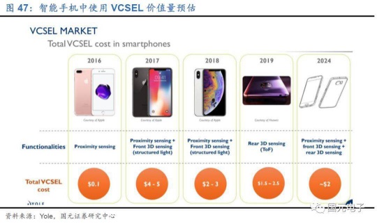 當前VCSEL競爭格局如何?與VCSEL相關的LED企業又有哪些?