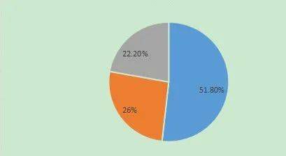 2019年空氣能水箱銷量約為122.8萬個，三大品類水箱，您家用的哪一種？