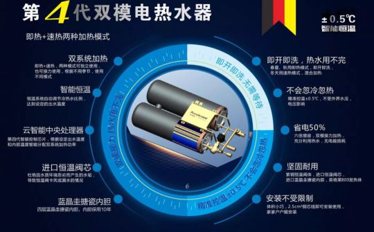 安耐德熱水器做質(zhì)優(yōu)品牌，永遠(yuǎn)無懼來自消費(fèi)者的考核！