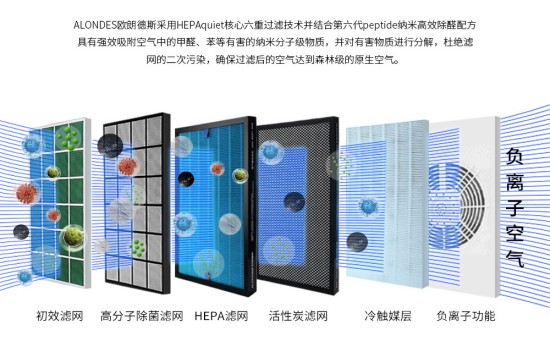 中標(biāo)采購,福田學(xué)校再次認(rèn)可歐朗德斯空氣凈化器 中標(biāo)采購,福田學(xué)校再次認(rèn)可歐朗德斯空氣凈化器