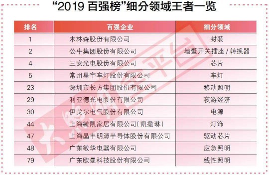 去年最賺錢的100家照企背后,竟隱藏著這2大重要信號! 去年最賺錢的100家照企背后,竟隱藏著這2大重要信號!