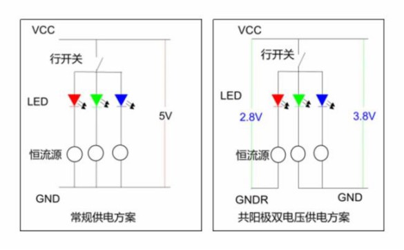 高科戶外LED共陽極雙電壓節能產品詳解
