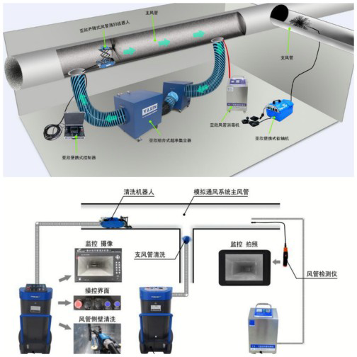 亞欣專注空調設備的管理與節能,為人類營造綠色環保家園 亞欣專注空調設備的管理與節能,為人類營造綠色環保家園