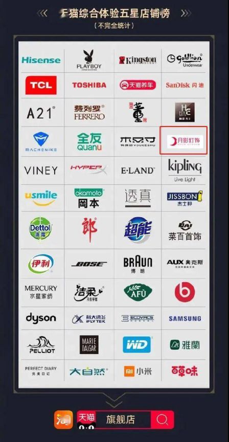 7月份到來，一眾照企紛紛出招，你準備好接招沒？