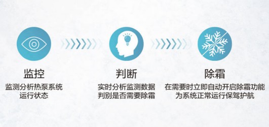 海爾新品|四季好用的空氣能,南北使用不受限 海爾新品|四季好用的空氣能,南北使用不受限