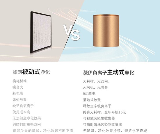 要消除空調帶來的危害,空氣凈化器是較好的選擇 要消除空調帶來的危害,空氣凈化器是較好的選擇