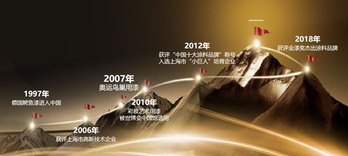 鱷魚漆23年的發(fā)展,迎來涂料市場的黃金時期 鱷魚漆23年的發(fā)展,迎來涂料市場的黃金時期