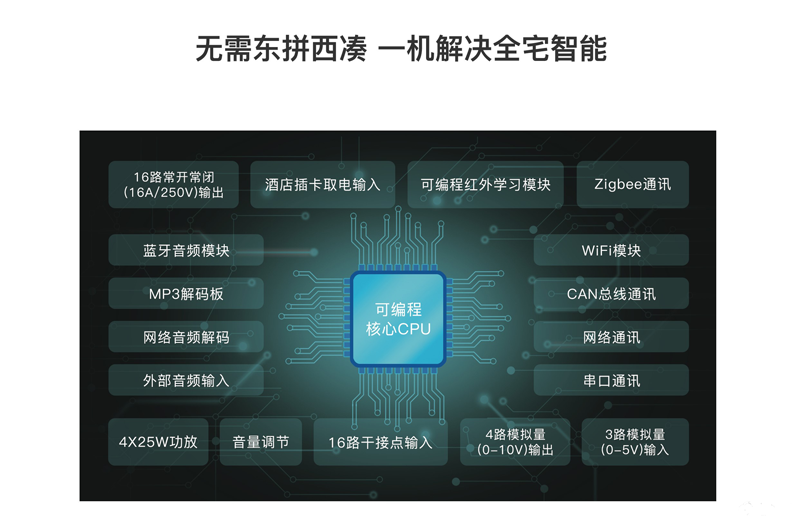 “諾森斯認(rèn)證系統(tǒng)工程師”課程已舉辦數(shù)十期，深受智能家居從業(yè)人員好評