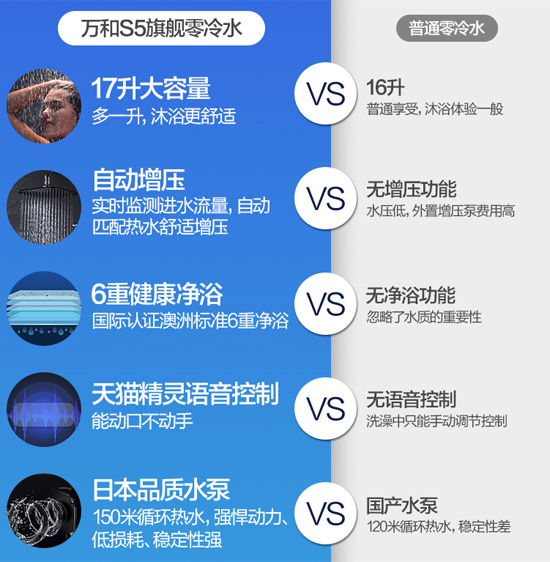 適當參考下吧，關于萬和S5W17升燃氣熱水器