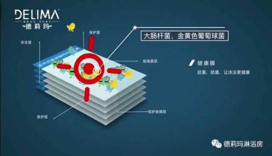 德莉瑪淋浴房：后疫時(shí)代優(yōu)產(chǎn)品+高服務(wù)，才能夠引流！