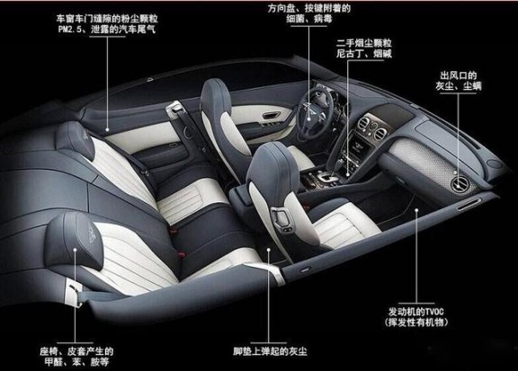 消費者開始關注到車載空氣凈化器，原來如此重要