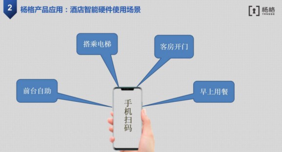 楊格智慧酒店解決方案，智慧入住和智慧體驗(yàn)