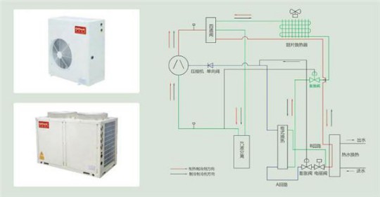 空氣能熱泵再迎發展浪潮 鎧耐(科萊泰克)發力東北采暖市場 空氣能熱泵再迎發展浪潮 鎧耐(科萊泰克)發力東北采暖市場