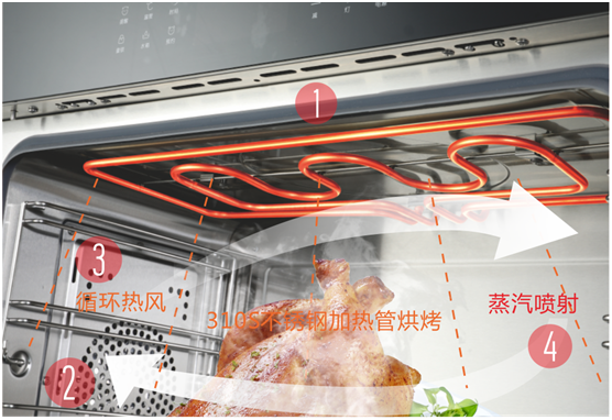 雙節同慶，團圓聚家，YORK約克廚衛與你做出幸福滋味