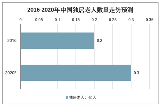 華動全屋安防廚電 全力協助推進老年家庭適老化改造
