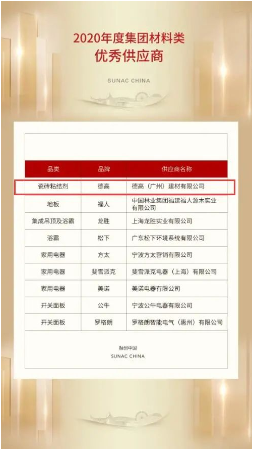喜訊!德高榮獲“融創集團2020年度優秀供應商”稱號