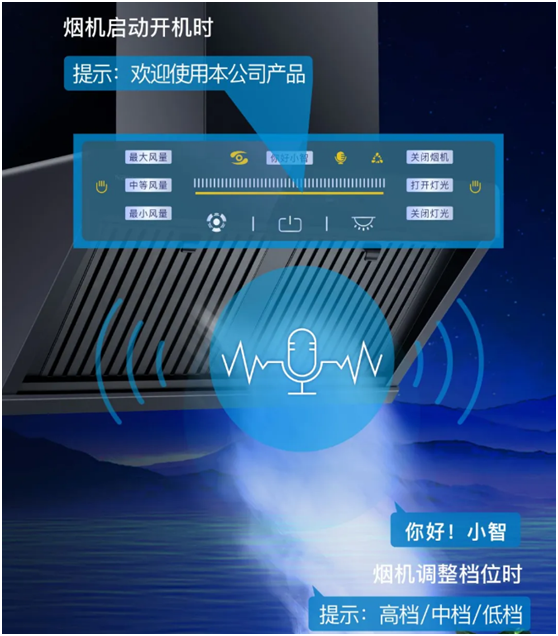 樂鈴速潔6號以三層油網的油煙分離技術 開創新征程