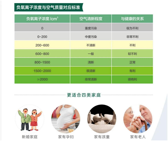 福臨板材實錘“科普”：健康板材盛勢開賣，三大標準賦能生態