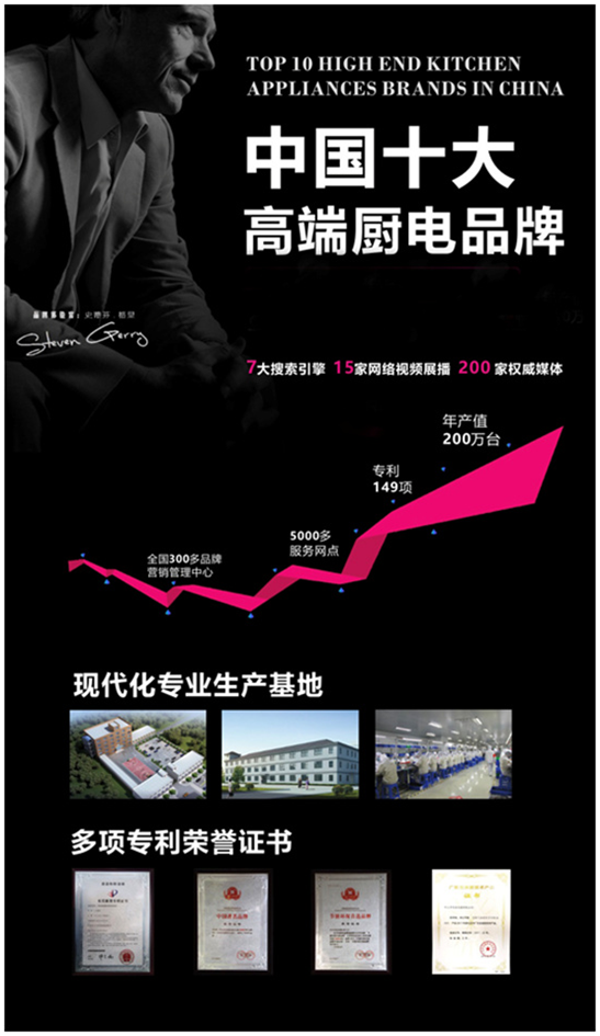 思念電器六大優勢，邀您一同掘金廚電行業藍海