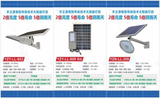 為實(shí)現(xiàn)國(guó)家“碳中和”目標(biāo)，宇之源太陽(yáng)能路燈在行動(dòng)!