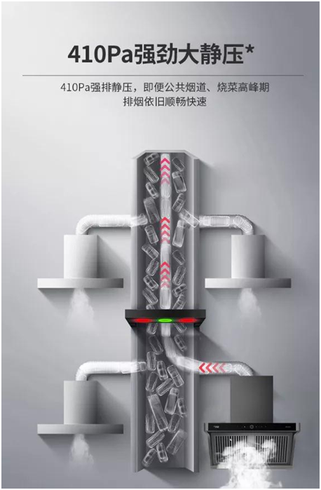 為爆炒而生!超人油煙分離煙機AC81，不僅好看，更好用!