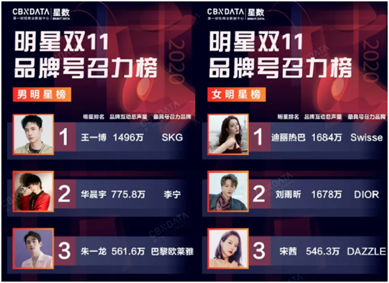 新媒體下 企業(yè)如何選擇品牌代言人?